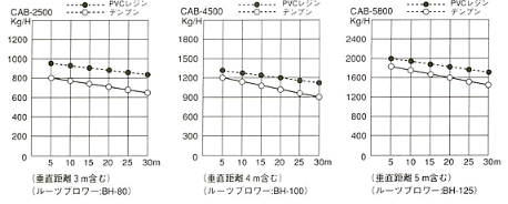 CABエアローダー能力表